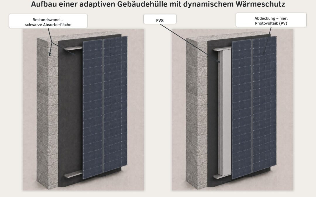 Aufbau einer adaptiven Gebäudehülle mit dynamischem Wärmeschutz