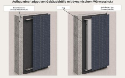 Schaltbarer Wärmeschutz für die adaptive Gebäudehülle
